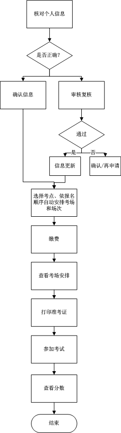 学生端操作流程