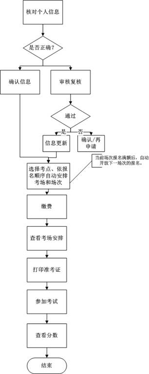 学生端操作流程